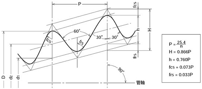 Ӣ���ݼy���ձ�