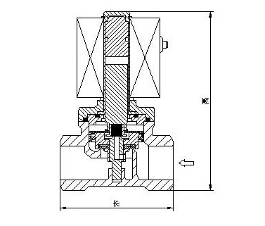 �ֲ�ֱ��늴��y�Y���D