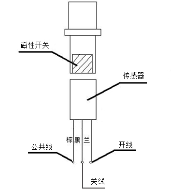 帶信號反饋電磁閥實(shí)物圖片